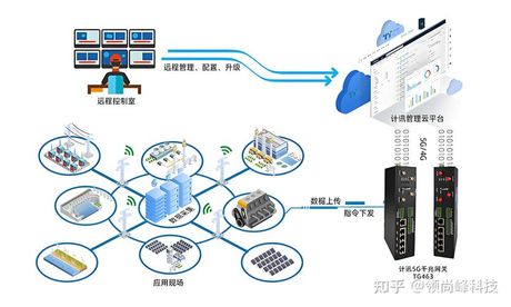 融合网关，什么是融合网关以及它在智慧城市建设中扮演的角色？