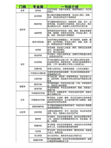 专业代号，揭秘专业代号及其意义