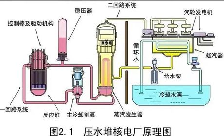 核电站的工作原理，揭秘核电站的工作原理