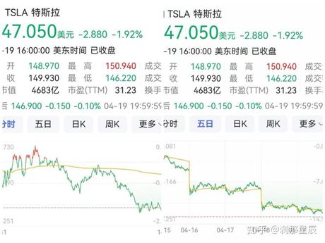 美股大跌：投资者在stock market中的下跌状况