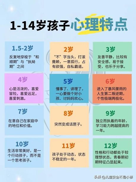 儿童年龄段划分标准，了解儿童年龄段划分标准，合理引导孩子成长