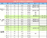 钢琴价格，如何选择合适的钢琴价格？