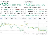 美股大跌：投资者在stock market中的下跌状况